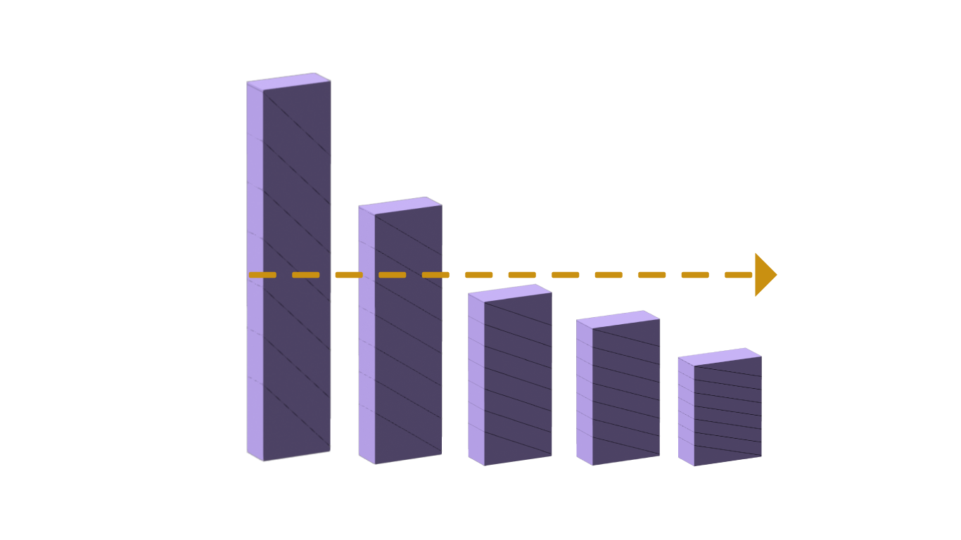 purple graph